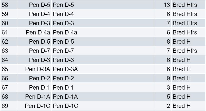 NCL listing order